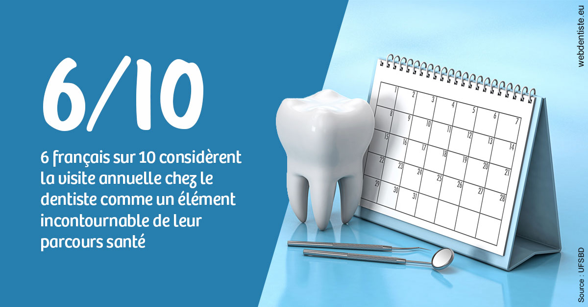 https://dr-khoury-georges.chirurgiens-dentistes.fr/Visite annuelle 1