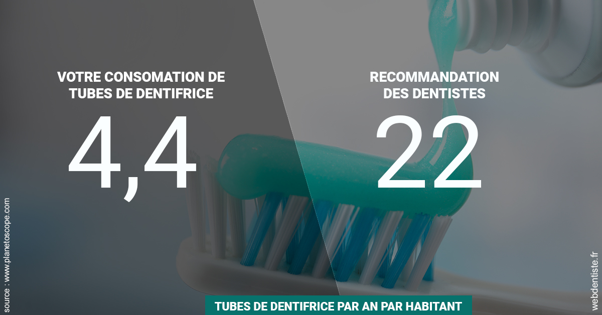 https://dr-khoury-georges.chirurgiens-dentistes.fr/22 tubes/an 2