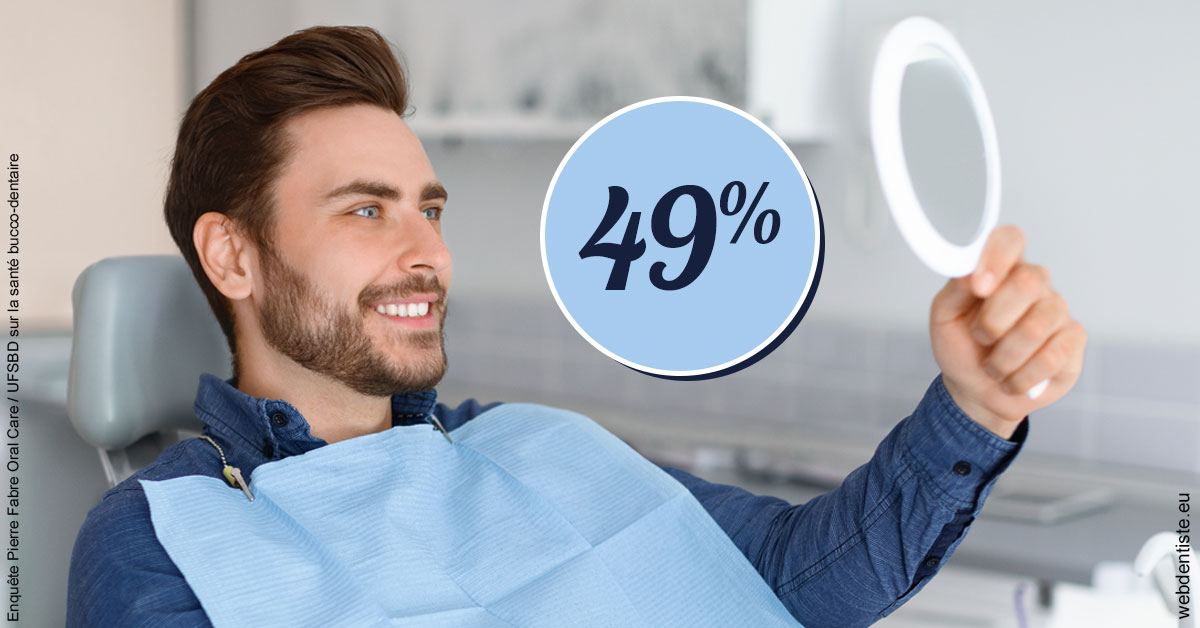 https://dr-khoury-georges.chirurgiens-dentistes.fr/49 % 2